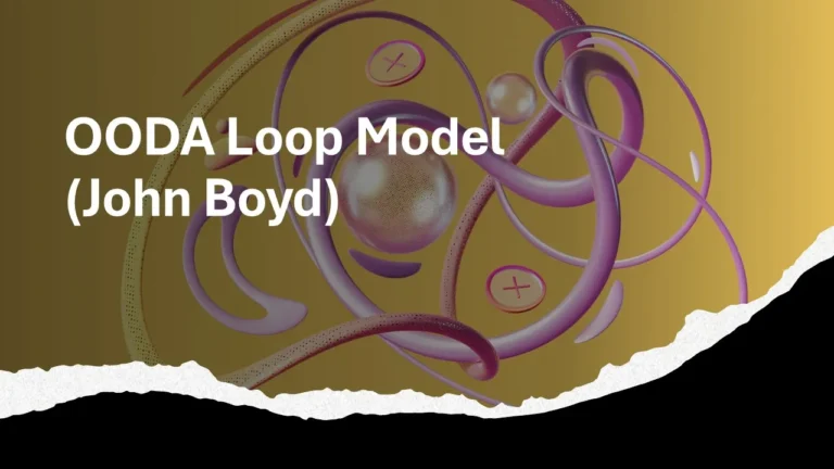 OODA Loop Model